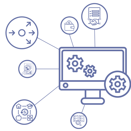 Centralisation de la gestion des achats-VMS