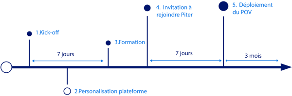 déploiement_Plan de travail 1