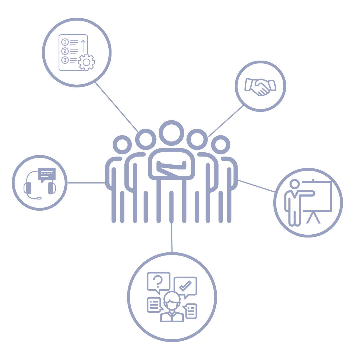 UNE ÉQUIPE DÉDIÉE À VOTRE SERVICE-VMS UNE ÉQUIPE DÉDIÉE À VOTRE SERVICE-VMS